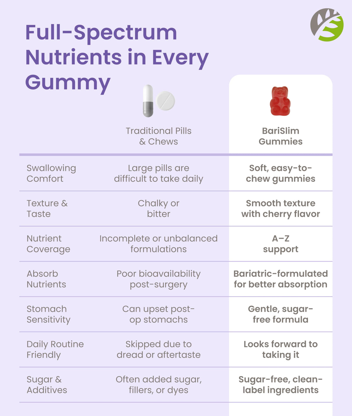 BariSlim Gummies avec une cuillère pour montrer la portion