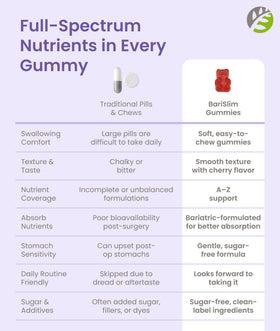 BariSlim Gummies avec une cuillère pour montrer la portion