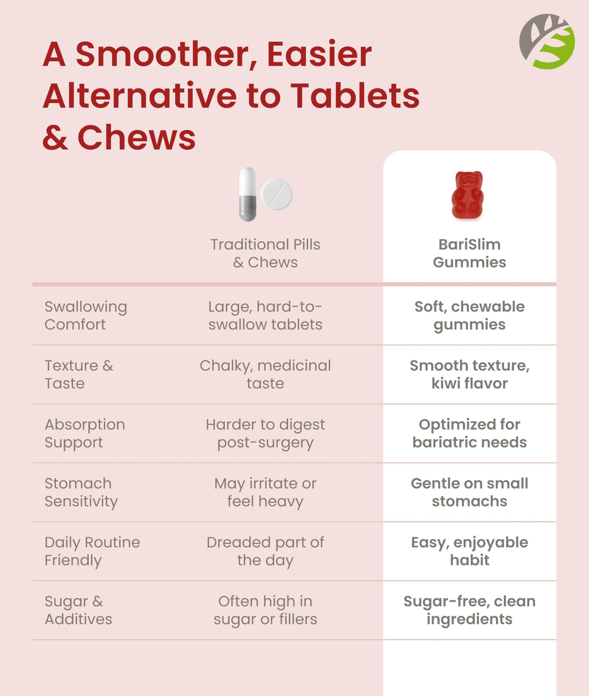 BariSlim Gummies Calcium 500mg 90 Vegan Fraise en situation