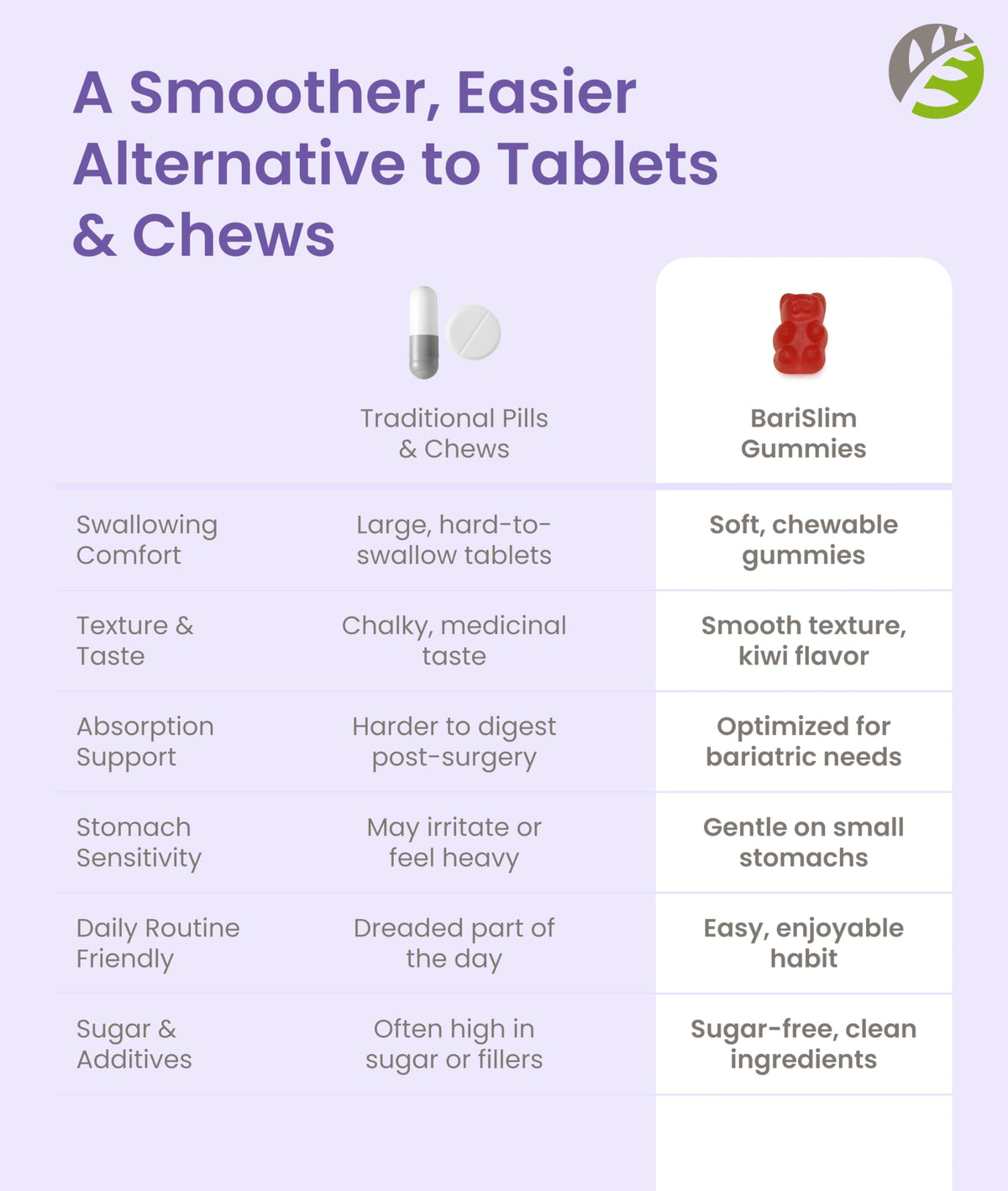 BariSlim Gummies Calcium Bariatriques 500mg sur fond blanc