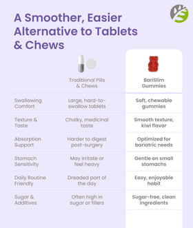 BariSlim Gummies Calcium Bariatriques 500mg sur fond blanc