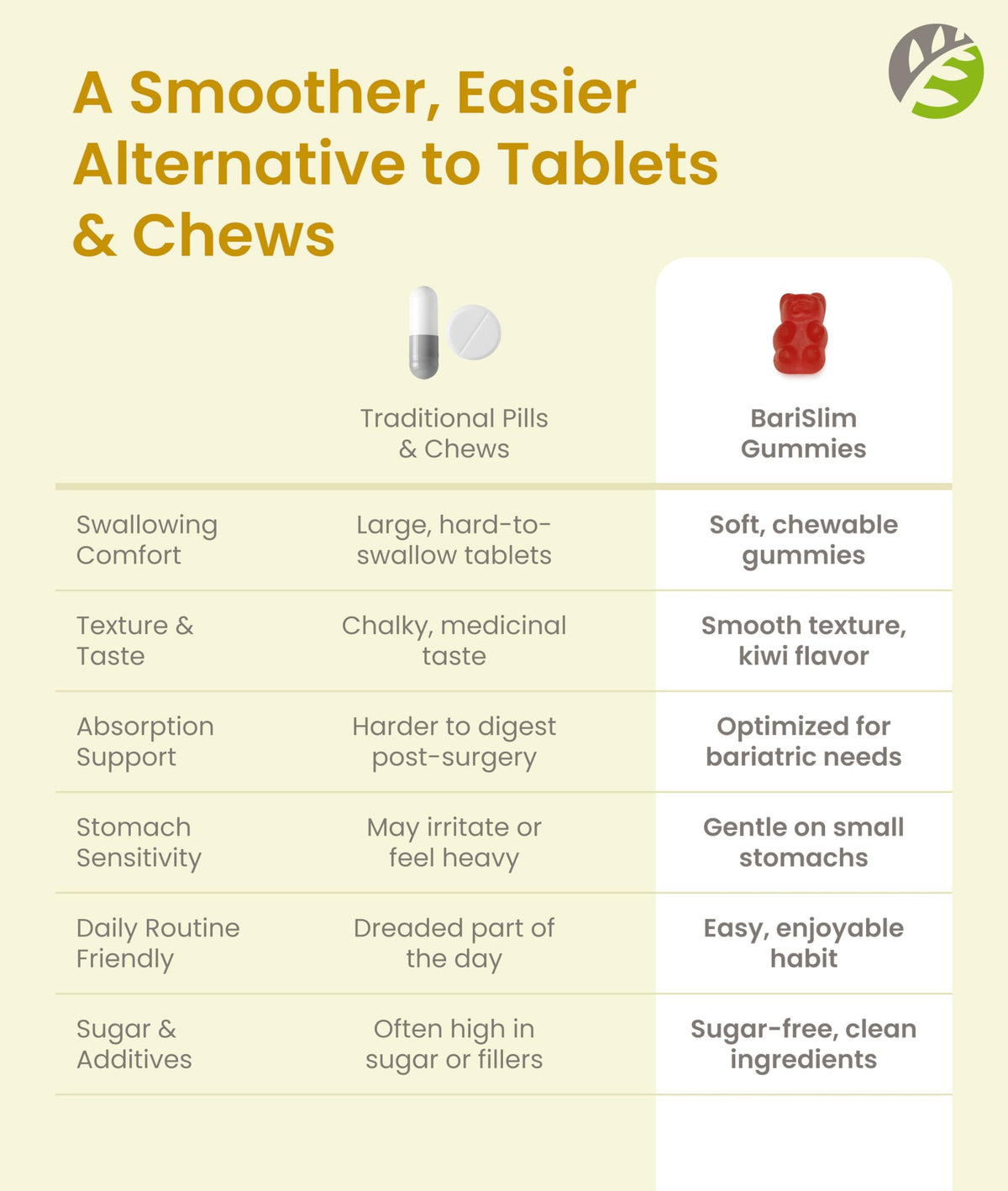 BariSlim Gummies Calcium Végétalien 500mg Pêche - gummies avec fruits