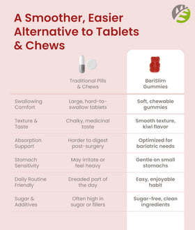 BariSlim Gummies Calcium Végétalien Framboise gummies sur une table