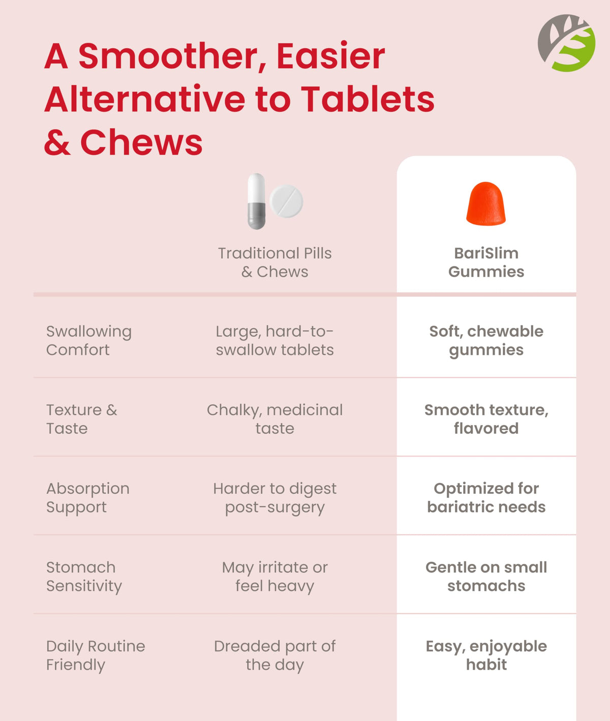 BariSlim Gummies Multivitamines 90 Chews sur une table