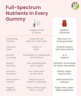 BariSlim Gummies Multivitamines Cerise, pot ouvert avec gummies visibles