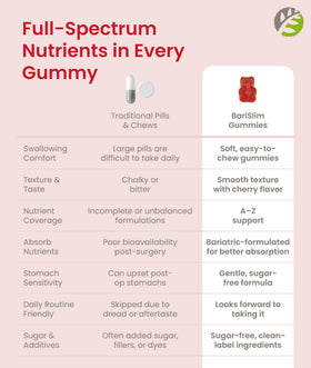 BariSlim Gummies Multivitamines - présentation du produit avec fruits