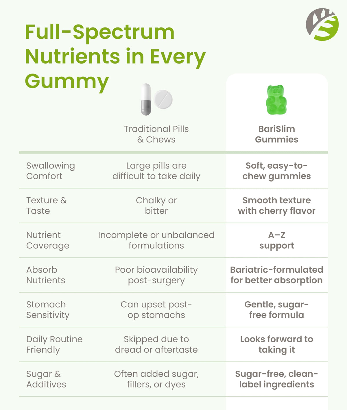 BariSlim Gummies Multivitamines Végétales Kiwi, présentation sur fond blanc