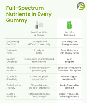 BariSlim Gummies Multivitamines Végétales Kiwi, présentation sur fond blanc