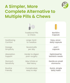 BariSlim Multivitamine Bariatique Avancée en milieu de vie
