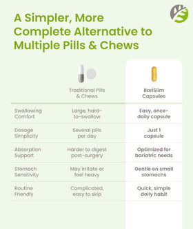 BariSlim Multivitamine Bariatrique dans une main