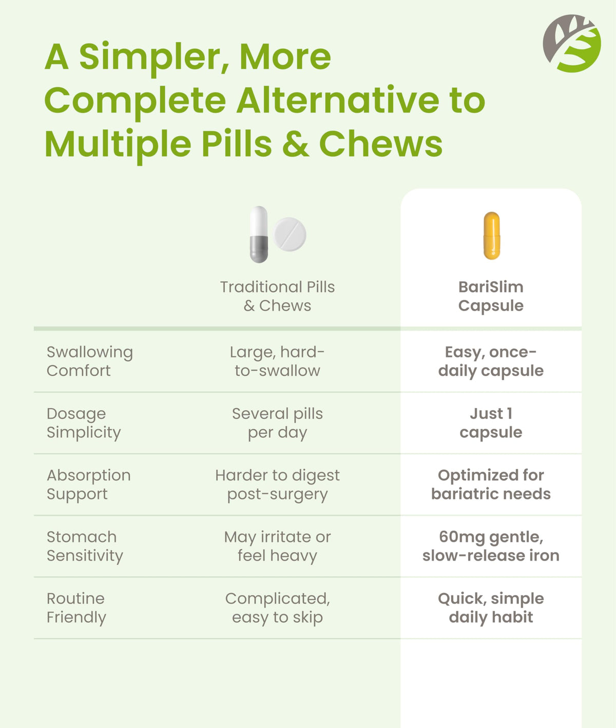BariSlim Multivitamine Quotidienne avec Fer 60mg - informations nutritionnelles