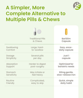 BariSlim Multivitamine Quotidienne avec Fer 60mg - informations nutritionnelles