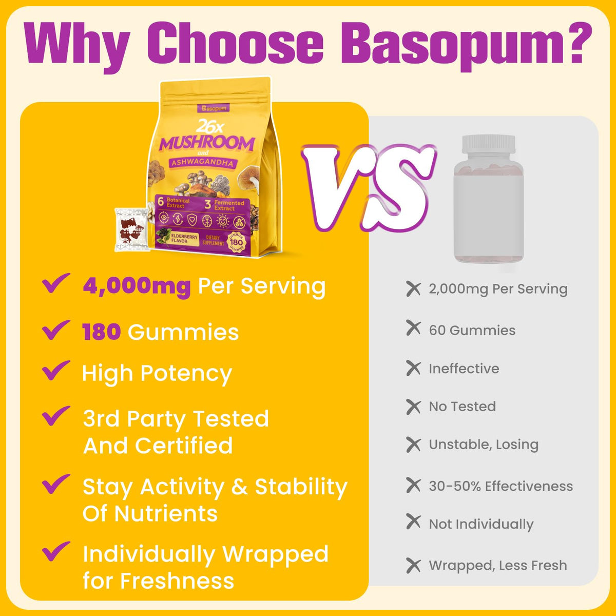 Basopum Gummies Champignons 4000mg, ingrédients listés sur le paquet