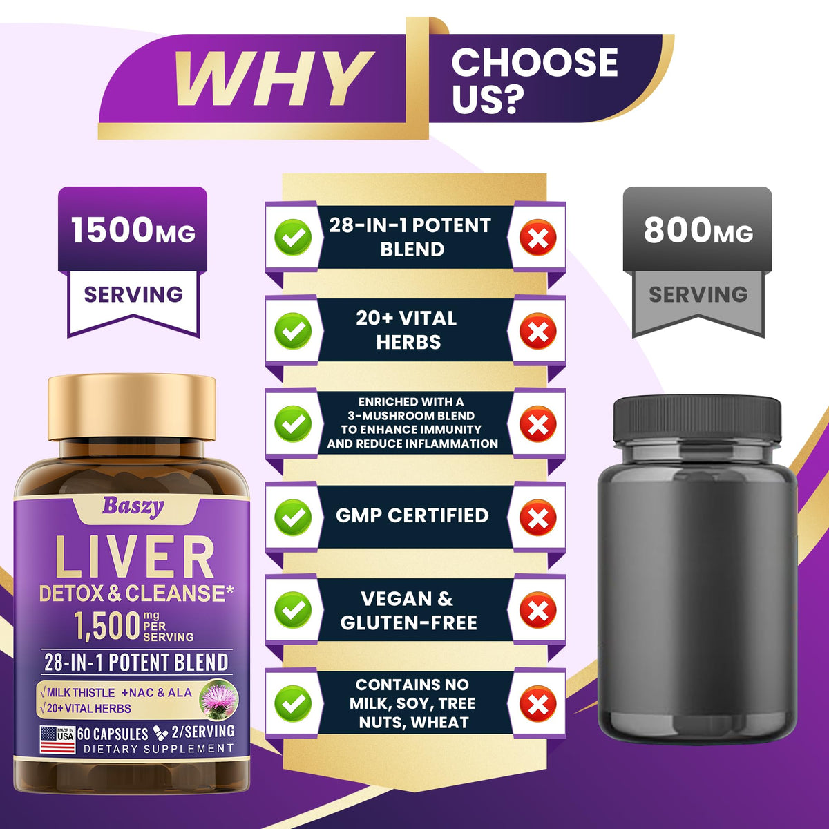 Baszy 28-en-1 Complément Alimentaire Soutien Hépatique 1500mg avec ingrédients
