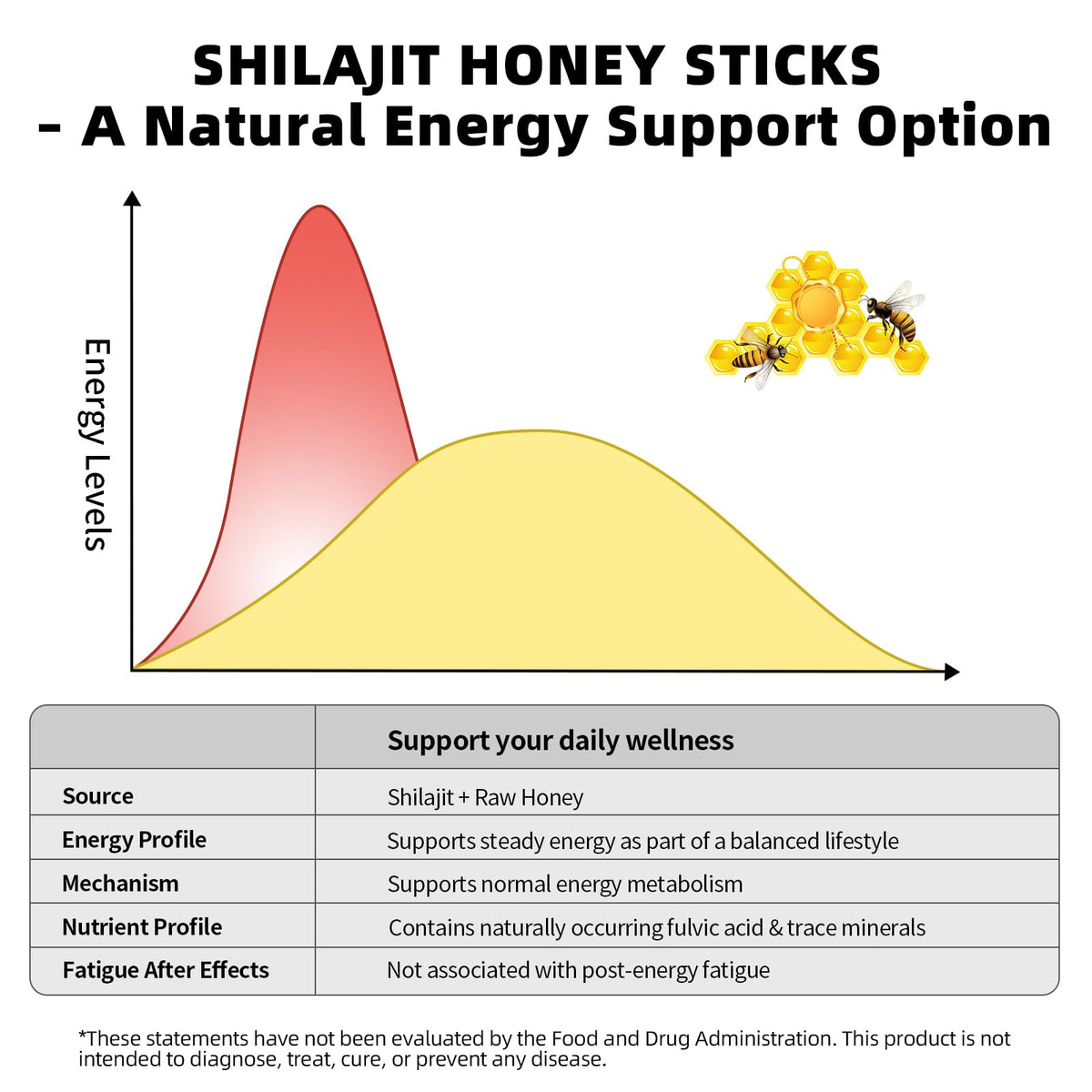 Bâtonnets de miel Shilajit Mchokuu dans un sac de sport