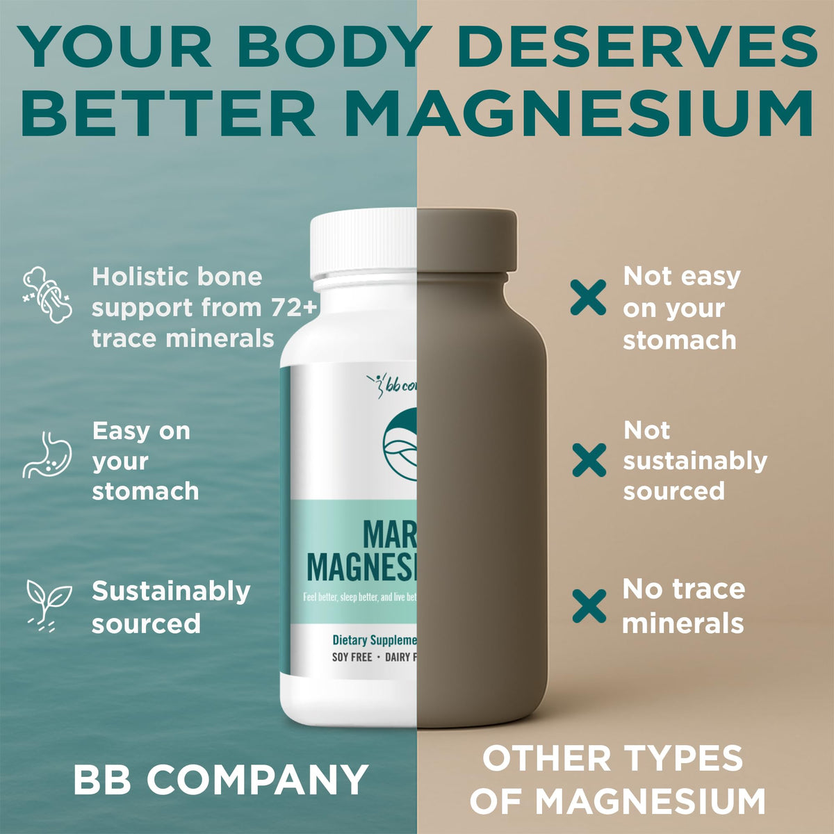 BB Company Magnésium Océan 200mg Aquamin 60 Capsules - taille du produit