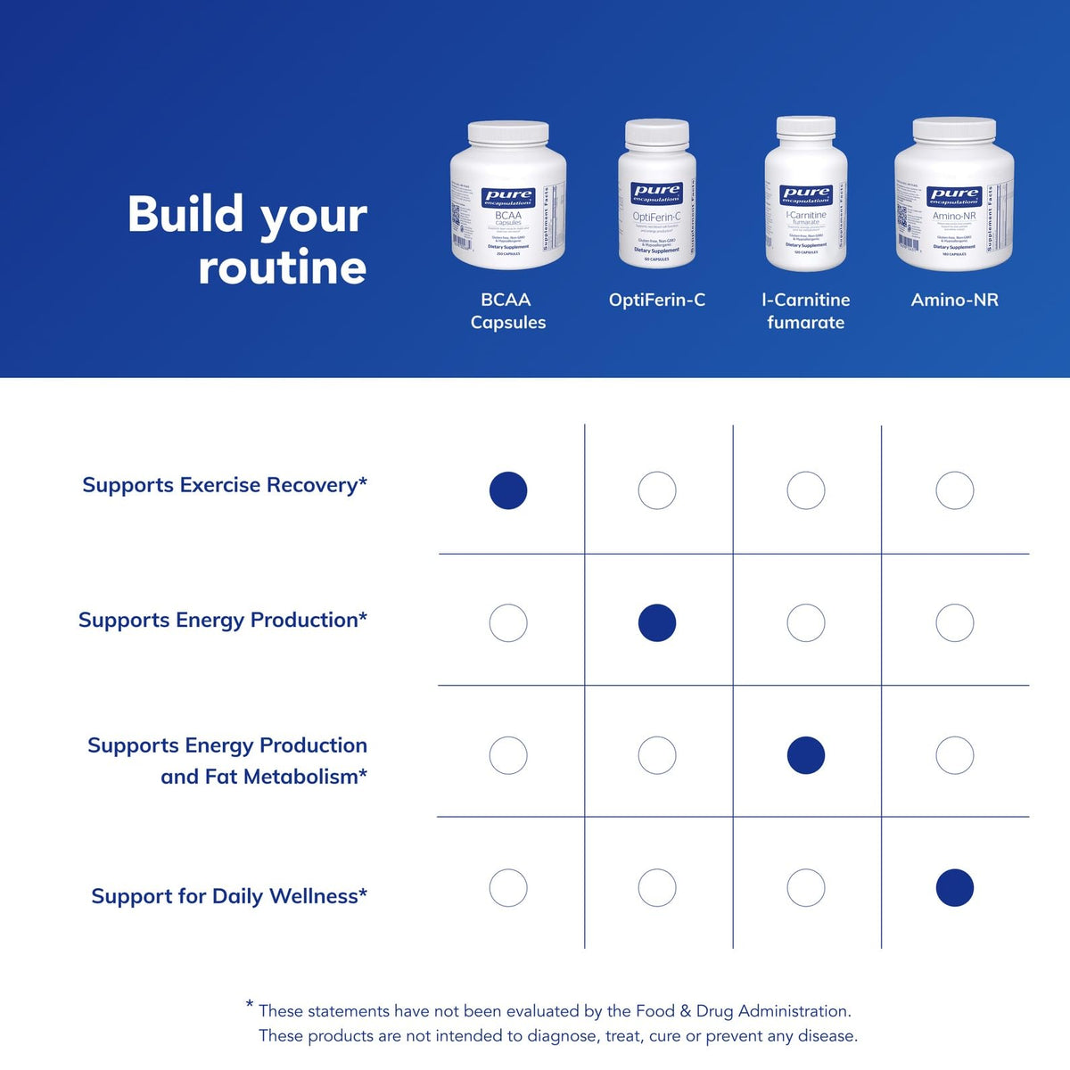 BCAA Pure Encapsulations à côté d'un équipement de sport