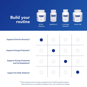 BCAA Pure Encapsulations à côté d'un équipement de sport