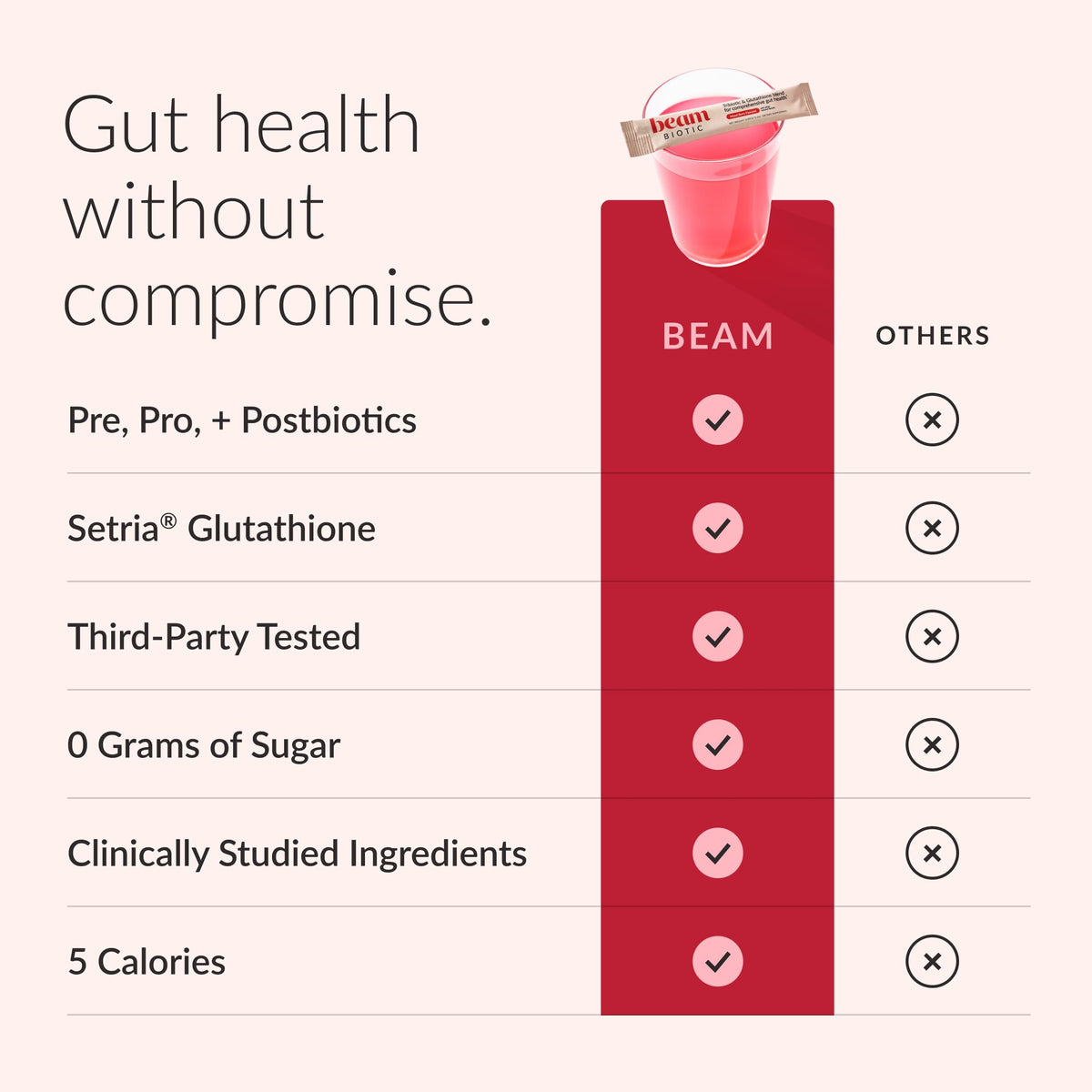 BEAM Complément Alimentaire Probiotiques 50g poudre dans un verre
