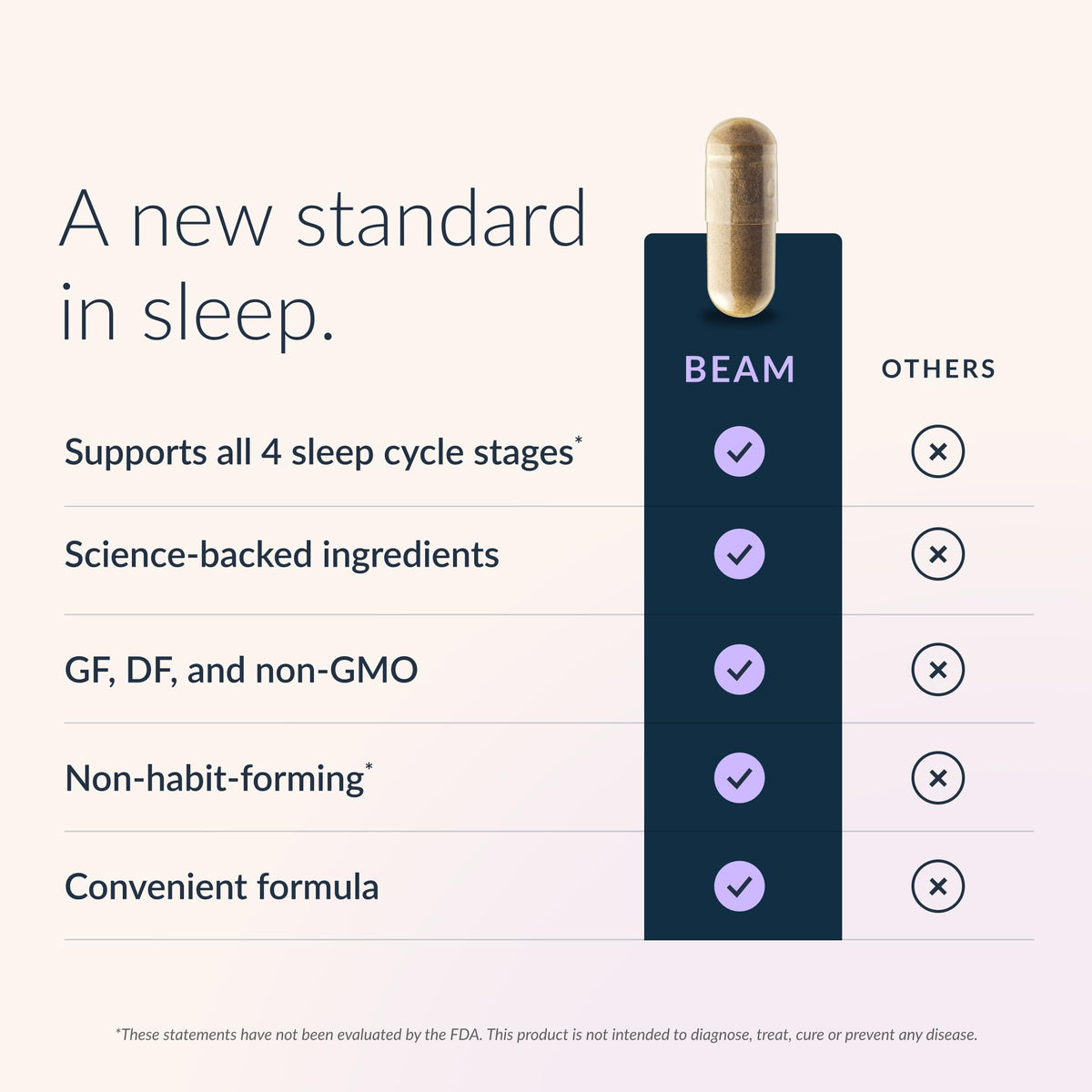 BEAM Dream Capsules de Sommeil – vue latérale de l'emballage