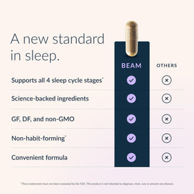 BEAM Dream Capsules de Sommeil – vue latérale de l'emballage