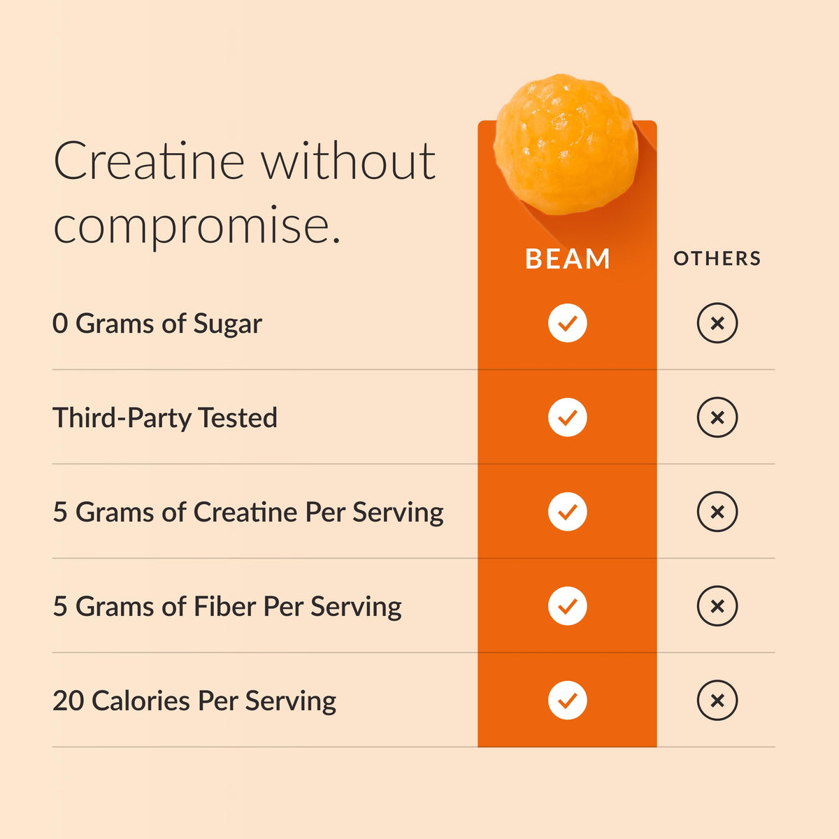 BEAM Gummies de Créatine, emballage et informations nutritionnelles