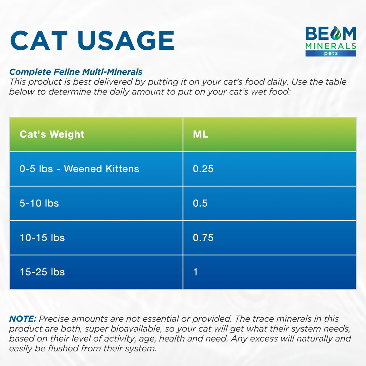 BEAM Minerals Compléments Minéraux Complets pour Chats 4 fl Oz en gros plan