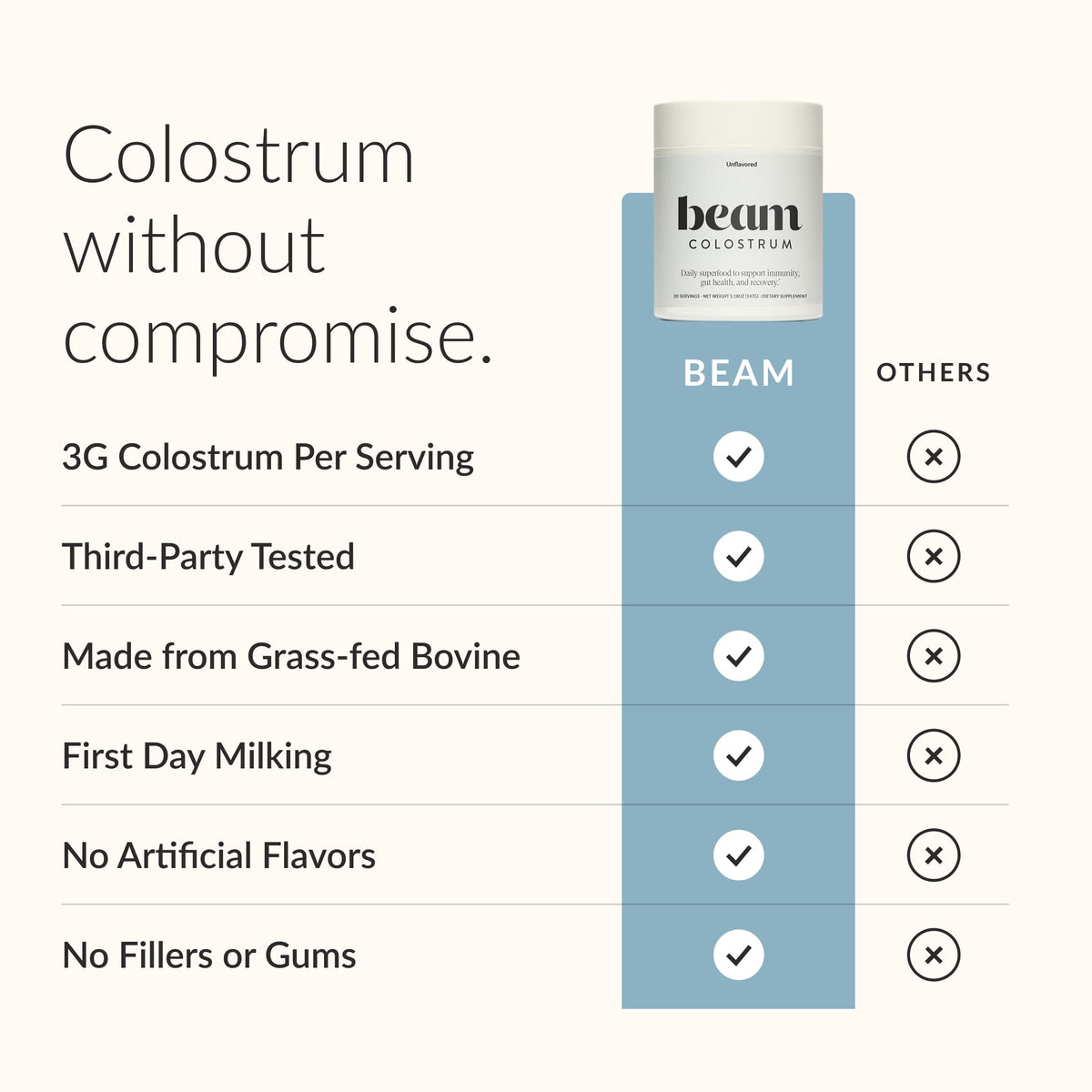 BEAM Poudre de Colostrum Non Aromatisée 168g avec cuillère doseuse