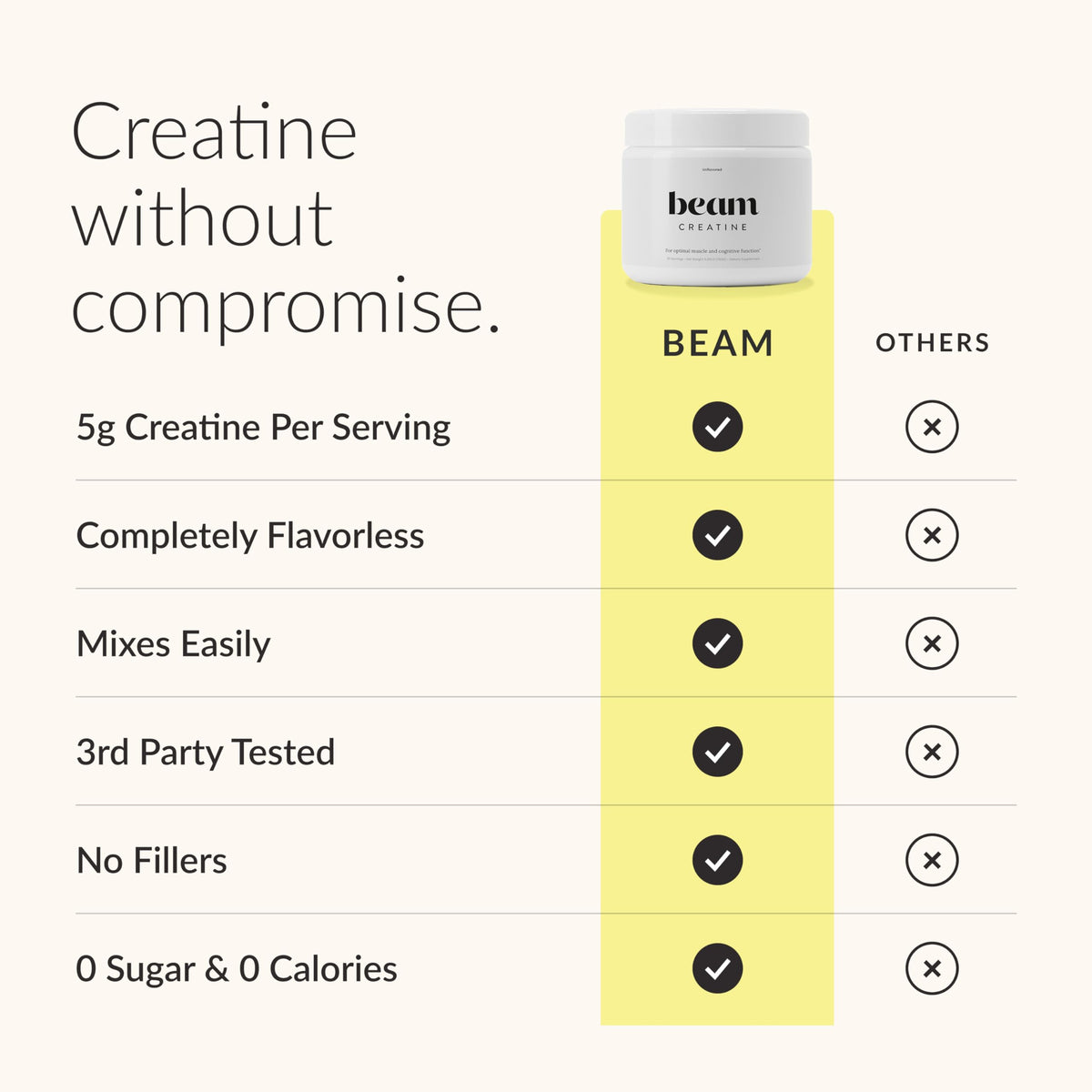 BEAM Poudre de Créatine Monohydrate 572g avec une cuillère doseuse