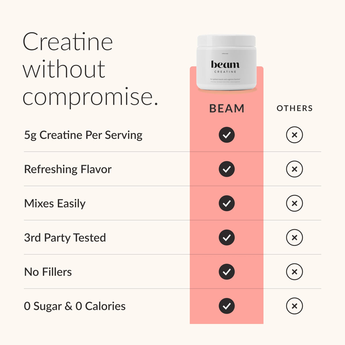 BEAM Poudre de Créatine Monohydrate 5g Arôme Framboise Citron avec cuillère doseuse