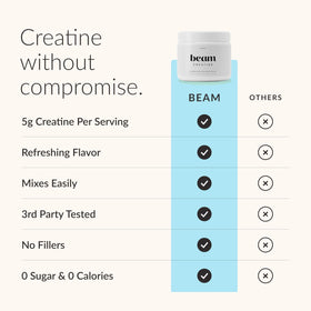 BEAM Poudre de Créatine Monohydrate 5g Framboise Bleue - étiquette