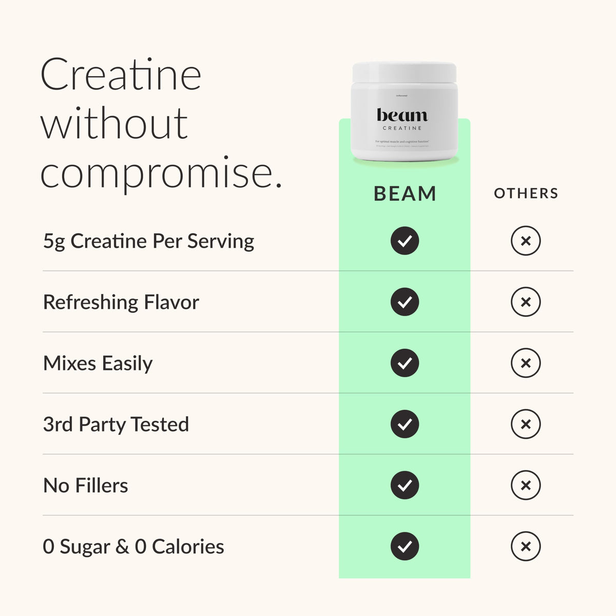 BEAM Poudre de Créatine Monohydrate 5g - Vue arrière de l'emballage