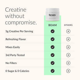 BEAM Poudre de Créatine Monohydrate 5g - Vue arrière de l'emballage