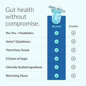 BEAM poudre probiotique vue de dessus avec cuillère