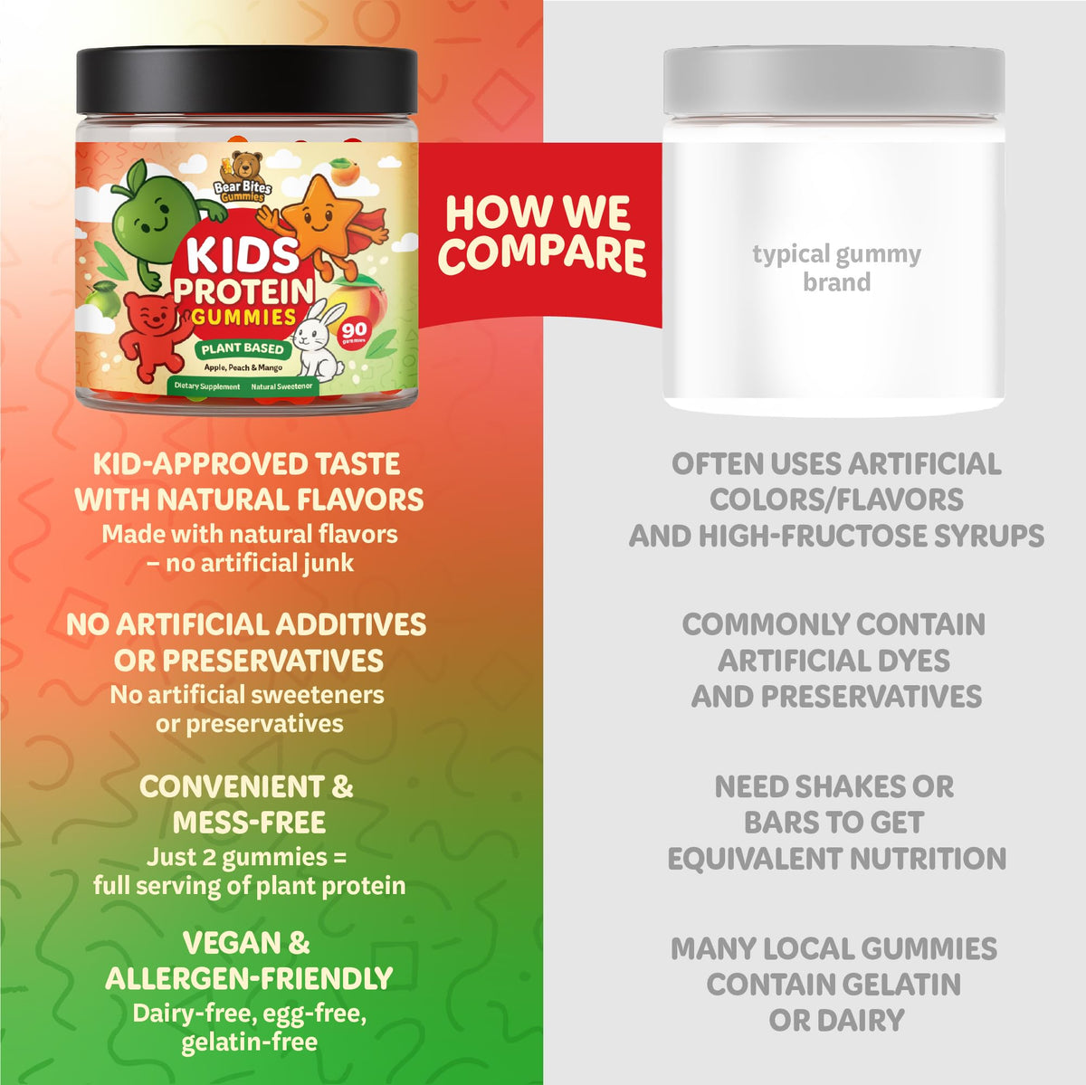 Bear Bites Gummies boîte ouverte montrant les gummies colorés