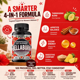 Bellaburn 90 capsules, vue des capsules à côté du flacon