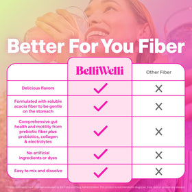 Belli Welli Complément Alimentaire Fibres - Vue de côté de l'emballage