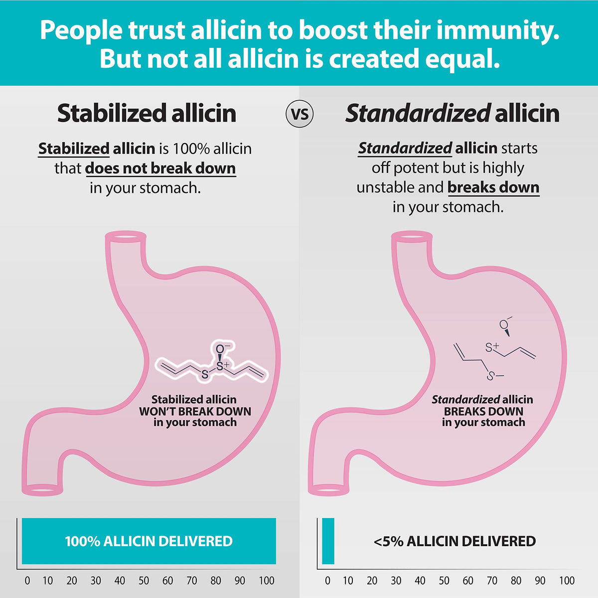 Benecin Defense 1500 mcg Allicine Stabilisée - vue de côté