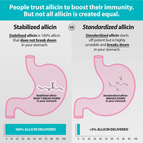 Benecin Defense 1500 mcg Allicine Stabilisée - vue de côté