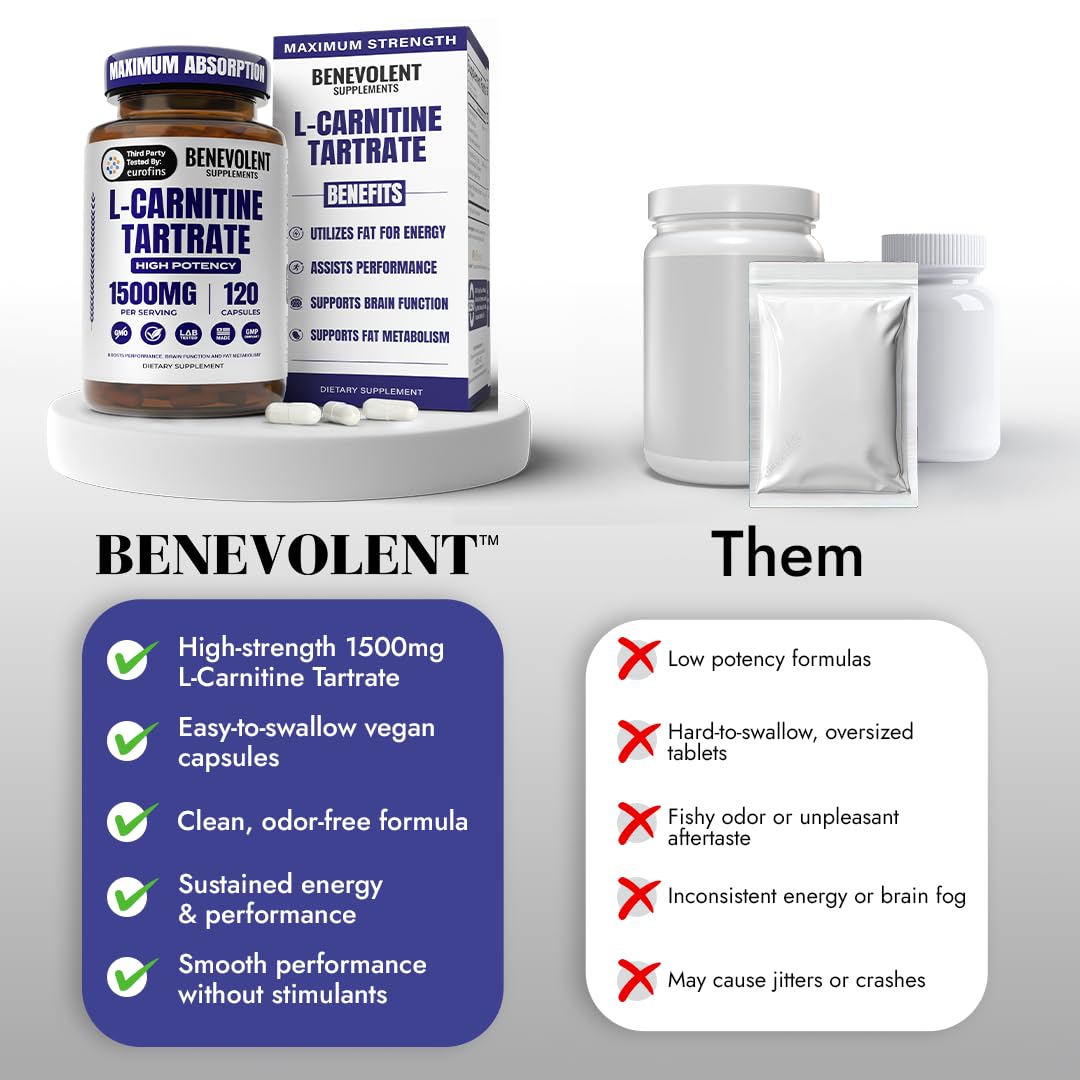 Benevolent L-Carnitine 1500mg capsules sur fond blanc