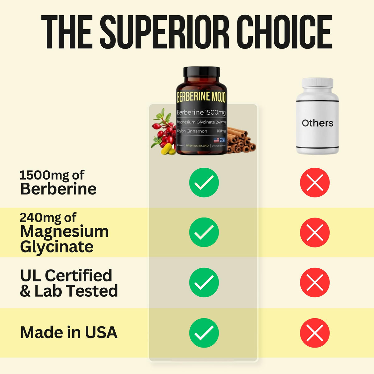 Berberine Mojo emballage avec informations nutritionnelles