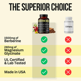 Berberine Mojo emballage avec informations nutritionnelles
