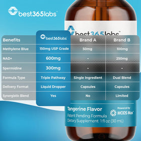 Best 365 Labs Methylene Blue label detail