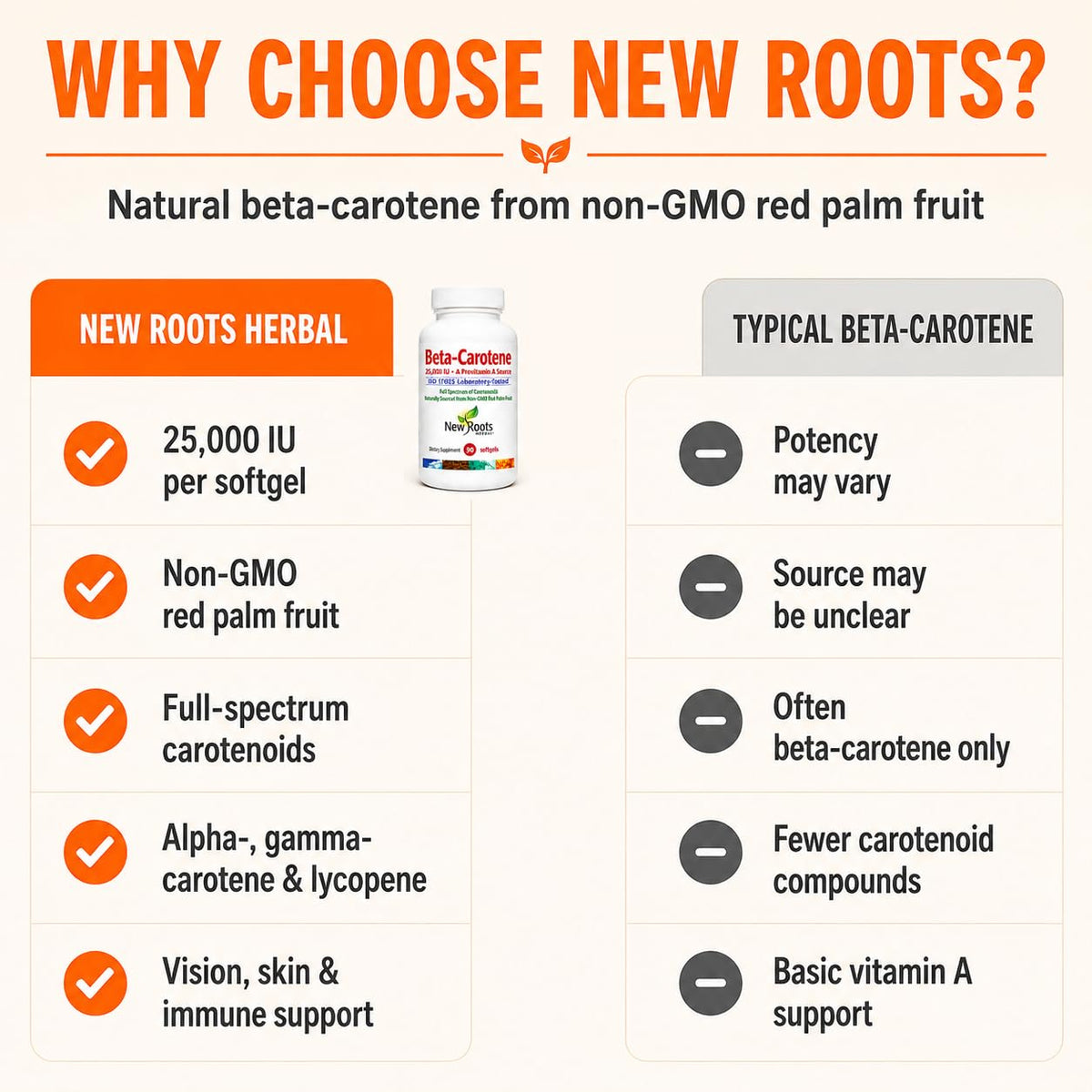 Beta-Carotène NEW ROOTS HERBAL 90 gélules molles avec huile de lin