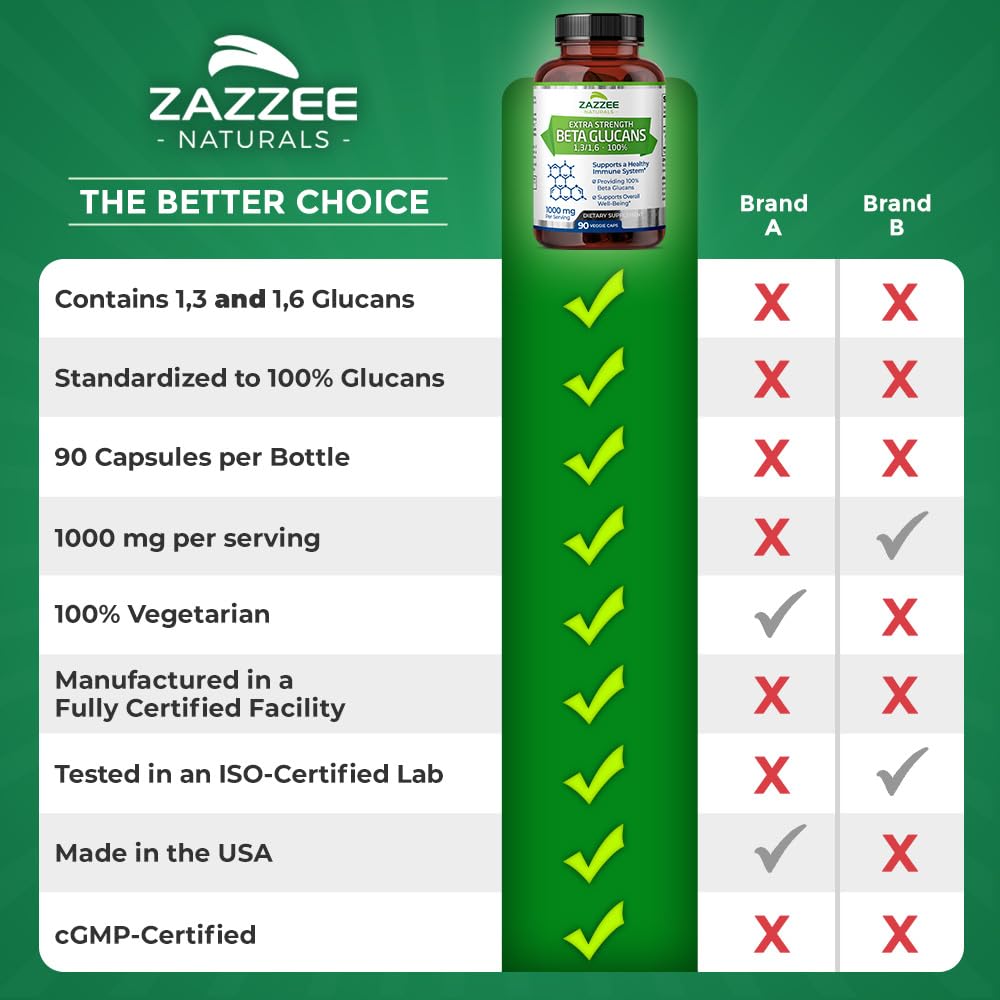 Beta Glucans Zazzee 1000mg avec des ingrédients naturels en arrière-plan
