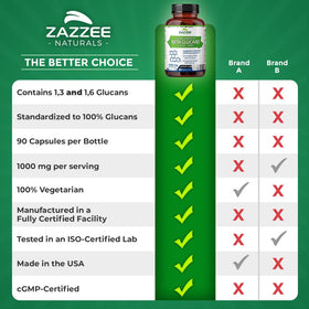 Beta Glucans Zazzee 1000mg avec des ingrédients naturels en arrière-plan