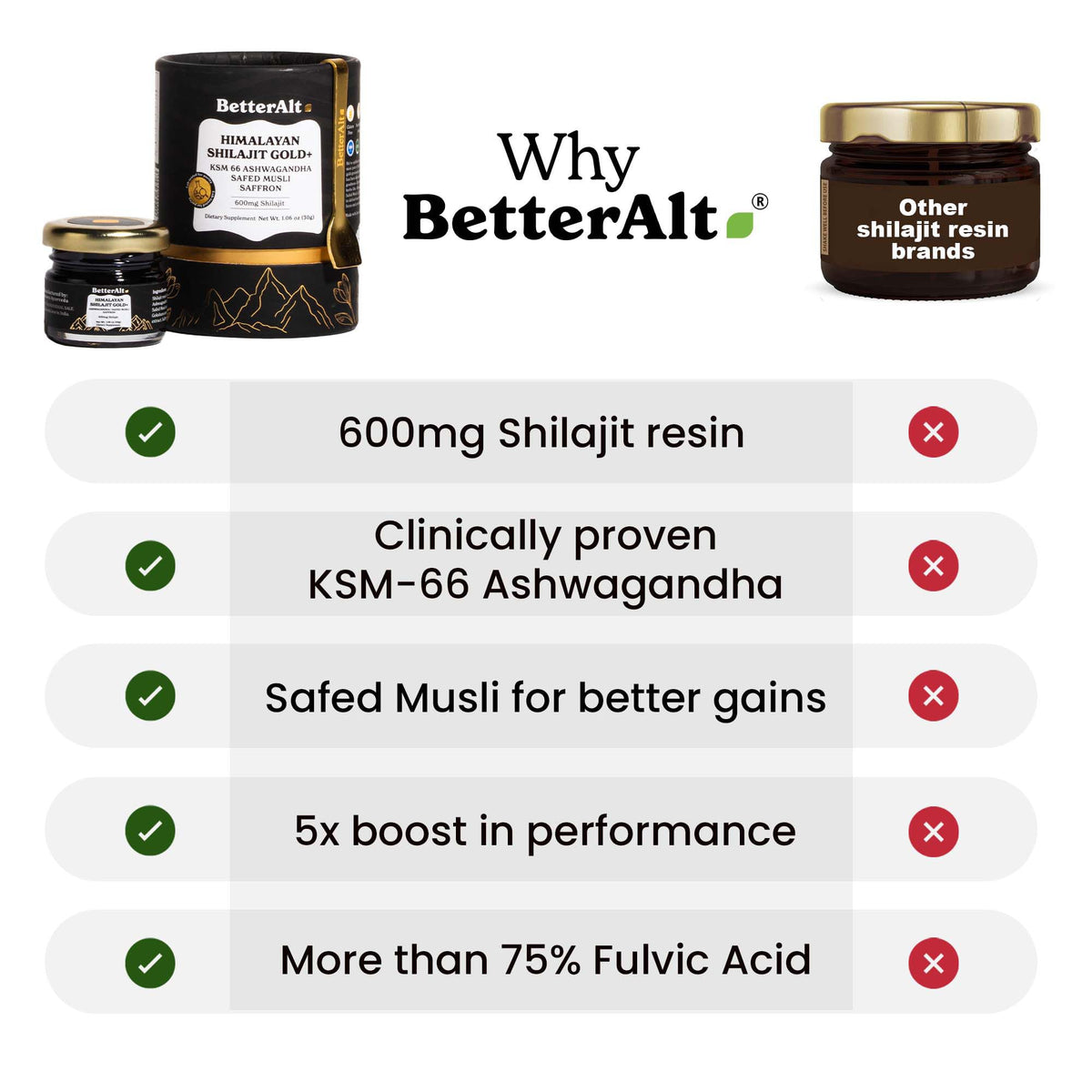 Better Alt Shilajit Gold+ 30g sur table avec accessoires