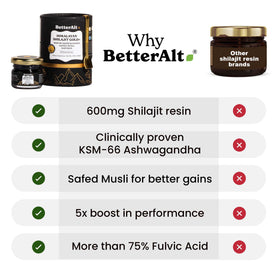 Better Alt Shilajit Gold+ 30g sur table avec accessoires