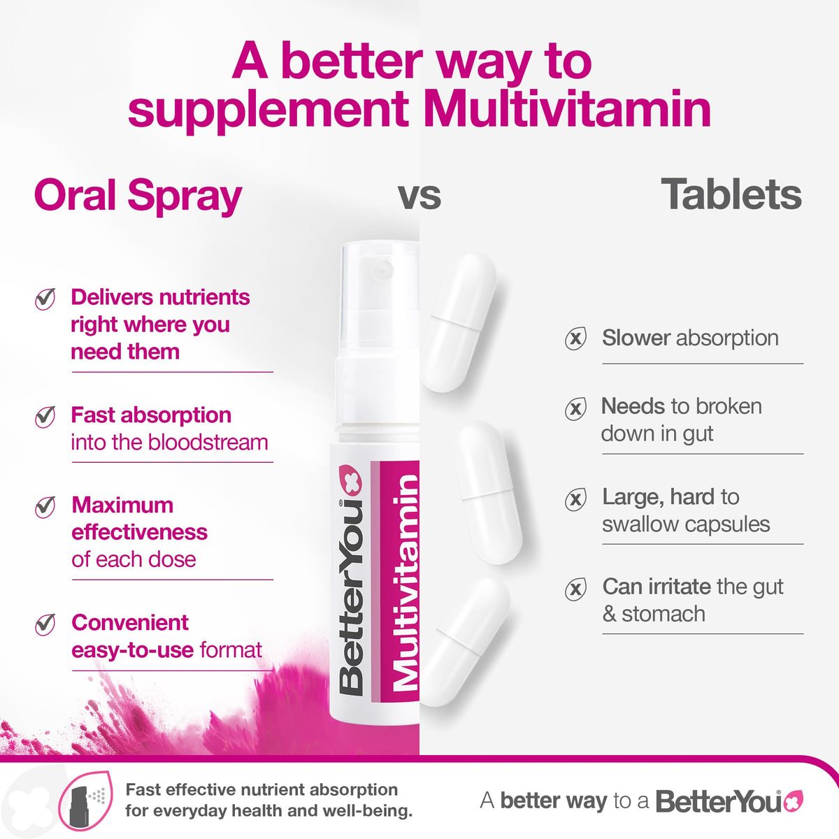 BetterYou MultiVit spray en utilisation quotidienne
