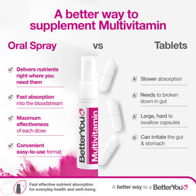 BetterYou MultiVit spray en utilisation quotidienne